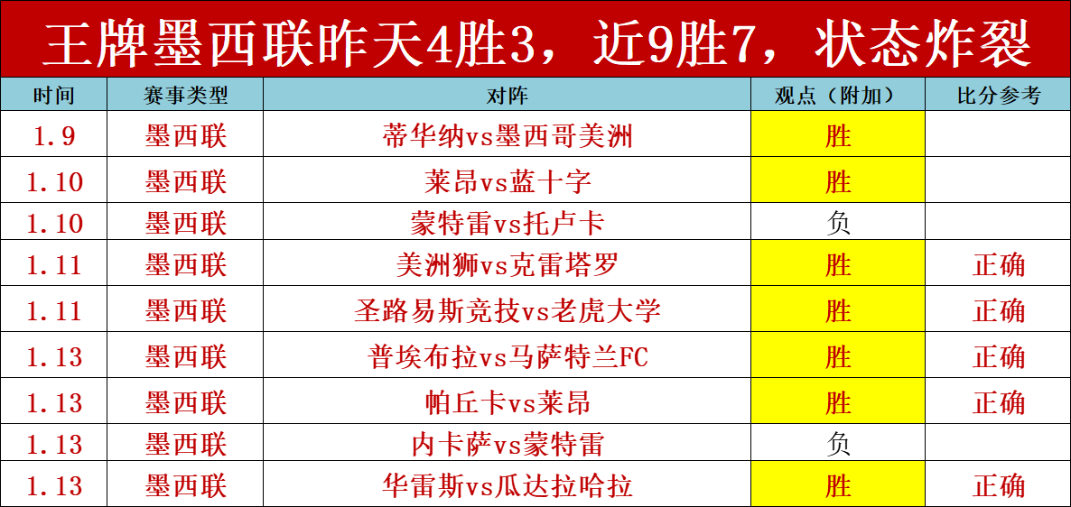活塞被加兰,超远三分逆,骑士客场险,滚球购买平台,滚球平台官方网站,滚球平台,(集团)官方网站,十大滚球购买平台