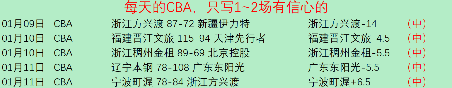 庫裡球場展,雄風,運動哲學追,滚球购买平台,滚球平台官方网站,滚球平台,(集团)官方网站,十大滚球购买平台
