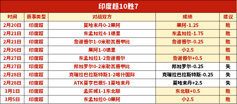 日国际友谊,专家推荐分,析中被低估,滚球购买平台,滚球平台官方网站,滚球平台,(集团)官方网站,十大滚球购买平台