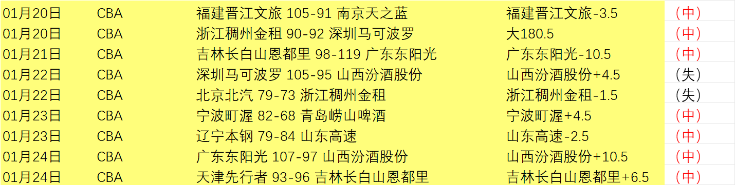 四连胜赛事,解析,专家推荐湖,滚球购买平台,滚球平台官方网站,滚球平台,(集团)官方网站,十大滚球购买平台
