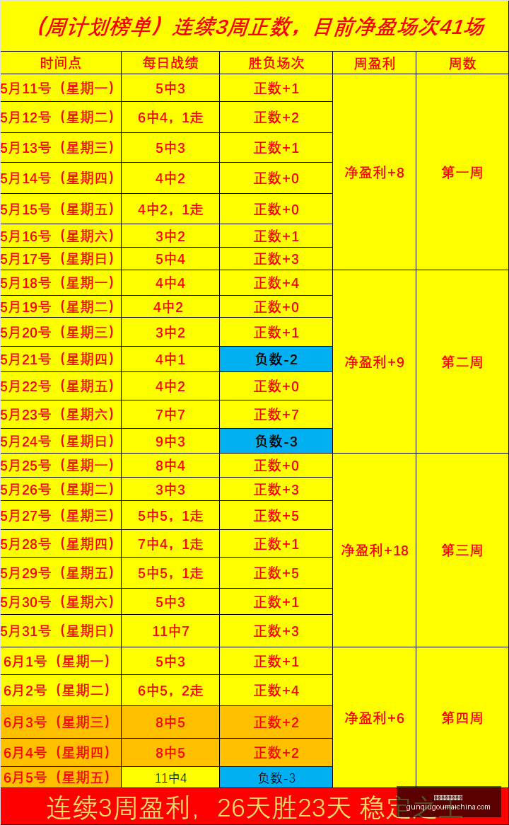 澳西超独家,攻略上轮胜,利再现今日,十大滚球购买平台官网,滚球平台,滚球购买,滚球投注,滚球中心