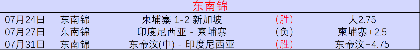 电竞新贵,画质升级,十大滚球购买平台,十大滚球购买平台官网,滚球平台,滚球购买,滚球投注,滚球中心