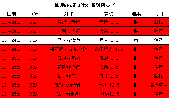 春季赛战火,重燃,品牌战队争,十大滚球购买平台官网,滚球平台,滚球购买,滚球投注,滚球中心