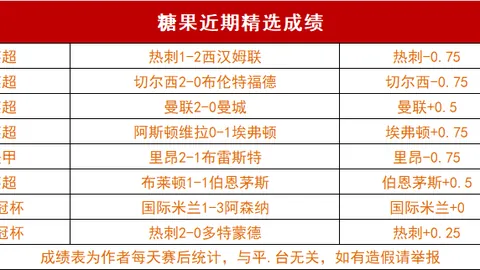 山东高速男篮常规赛不敌辽宁，排名降至联赛第六位