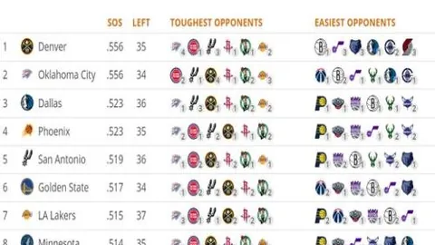 新疆8280险胜广东，胡明轩15分未绝杀，劳森19分三双表现