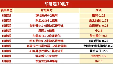 近3日国际友谊赛5胜4负：专家推荐分析中被低估的数据优势
