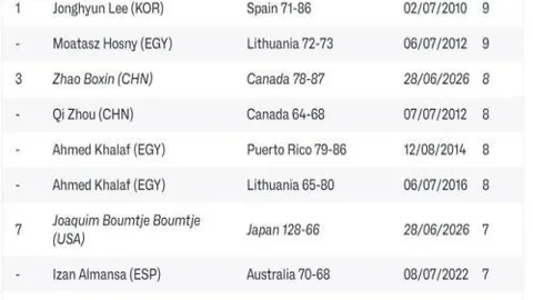 姜至鹏自述：20年足球生涯，健康关节见证坚持，全队之最