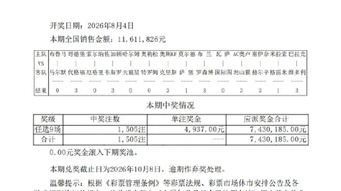 焦点战：小萨乌切尔率国王力克猛龙，哈登高效助快船完胜76人